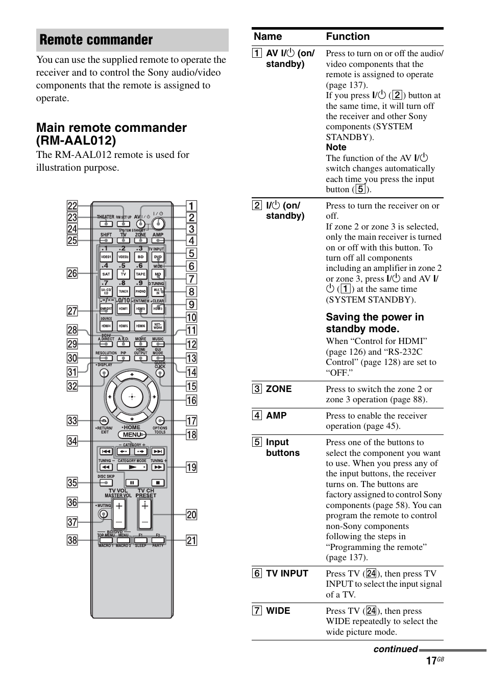 Remote commander, Main remote commander (rm-aal012) | Sony 3-875-814-11(1) User Manual | Page 17 / 175