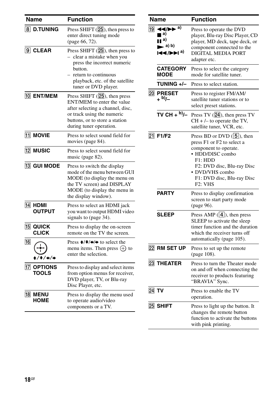 Sony 3-875-814-11(1) User Manual | Page 18 / 175