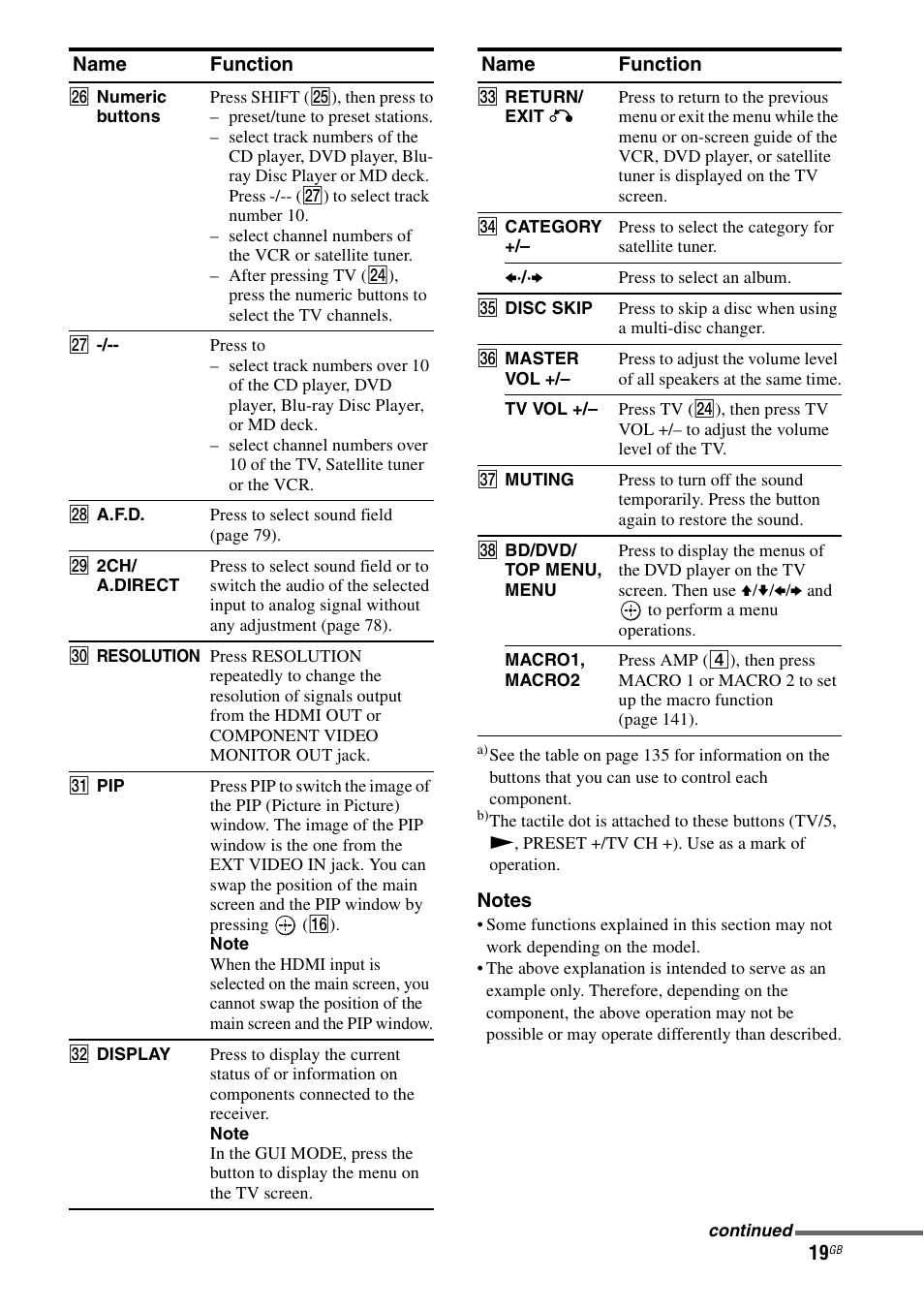 Sony 3-875-814-11(1) User Manual | Page 19 / 175