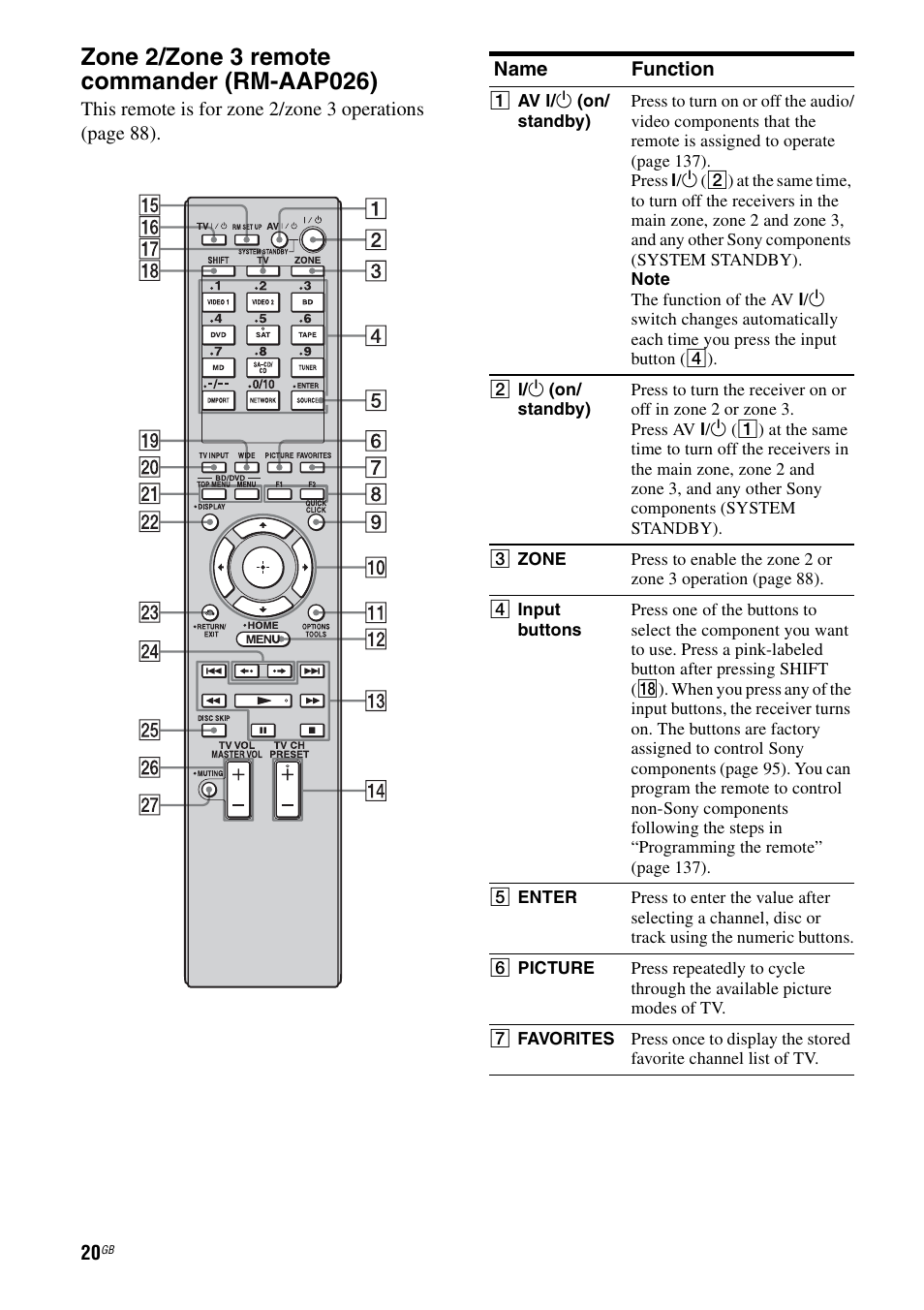 Sony 3-875-814-11(1) User Manual | Page 20 / 175