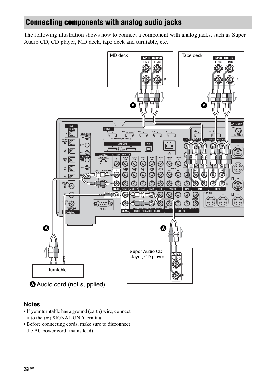 Connecting components with analog audio jacks | Sony 3-875-814-11(1) User Manual | Page 32 / 175