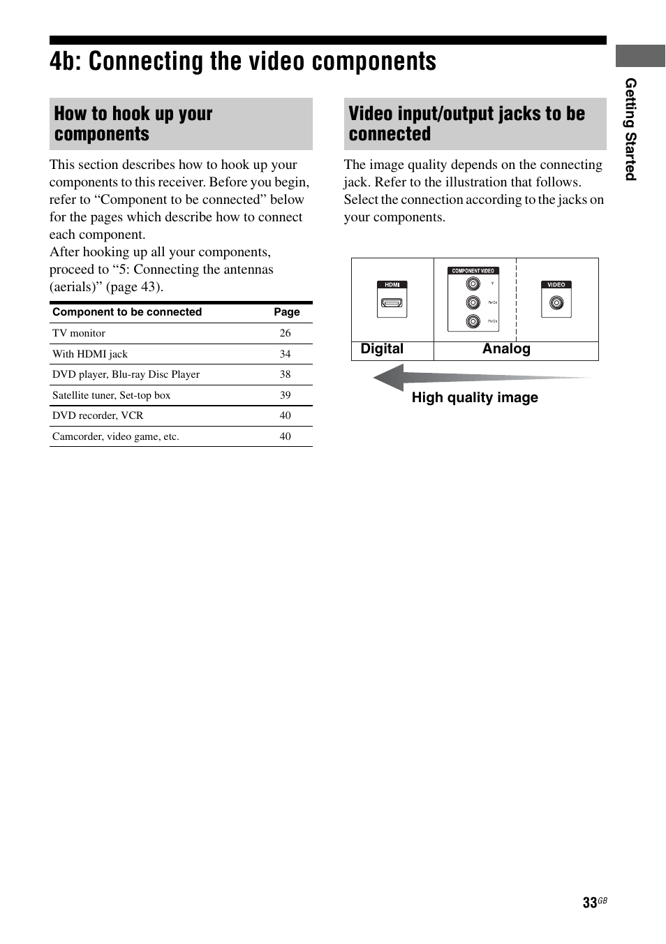 4b: connecting the video components, How to hook up your components, Video input/output jacks to be connected | Sony 3-875-814-11(1) User Manual | Page 33 / 175