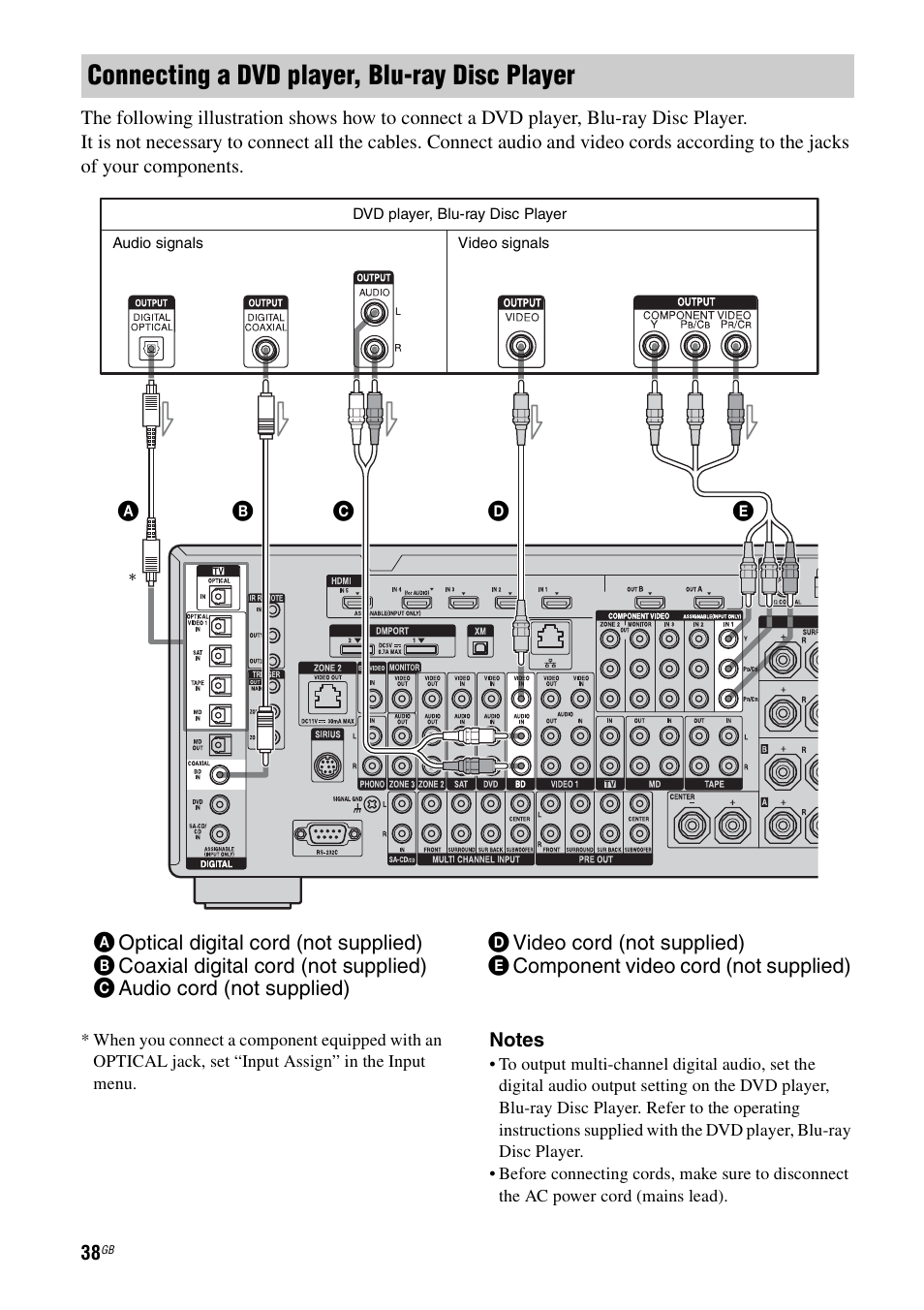 Connecting a dvd player, blu-ray disc player | Sony 3-875-814-11(1) User Manual | Page 38 / 175