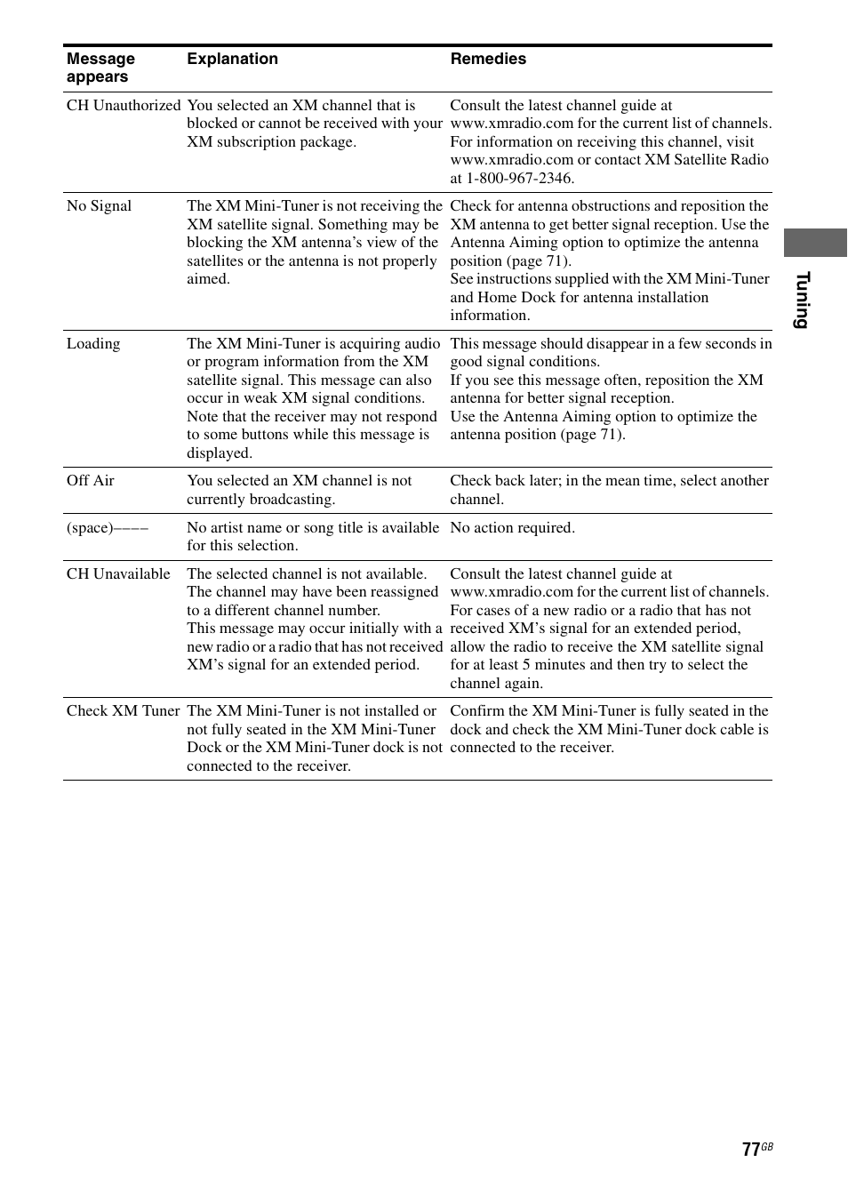 Sony 3-875-814-11(1) User Manual | Page 77 / 175