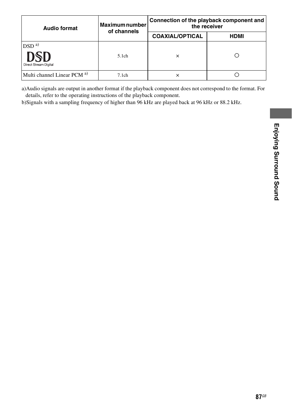 Sony 3-875-814-11(1) User Manual | Page 87 / 175