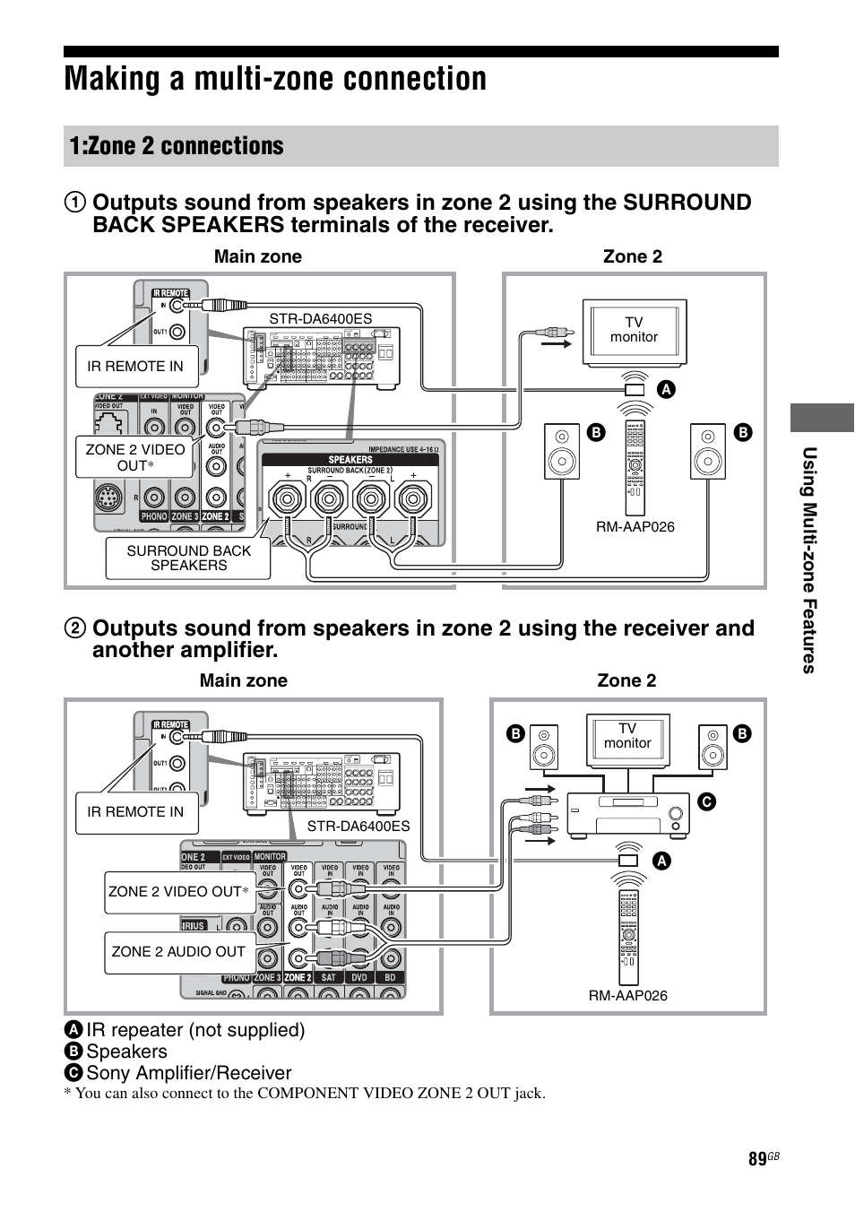 Making a multi-zone connection, Zone 2 connections | Sony 3-875-814-11(1) User Manual | Page 89 / 175