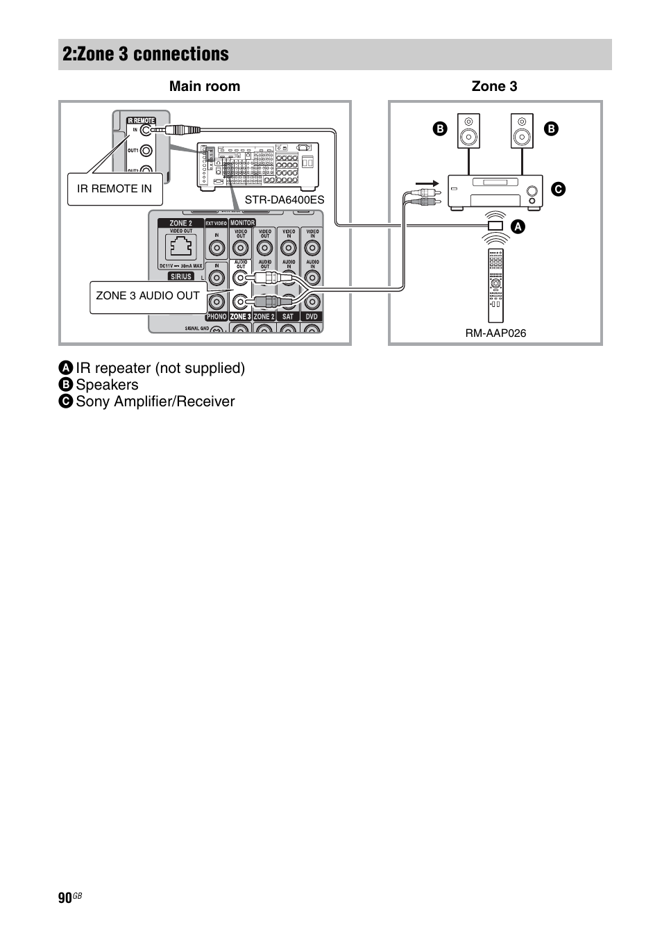 Zone 3 connections | Sony 3-875-814-11(1) User Manual | Page 90 / 175