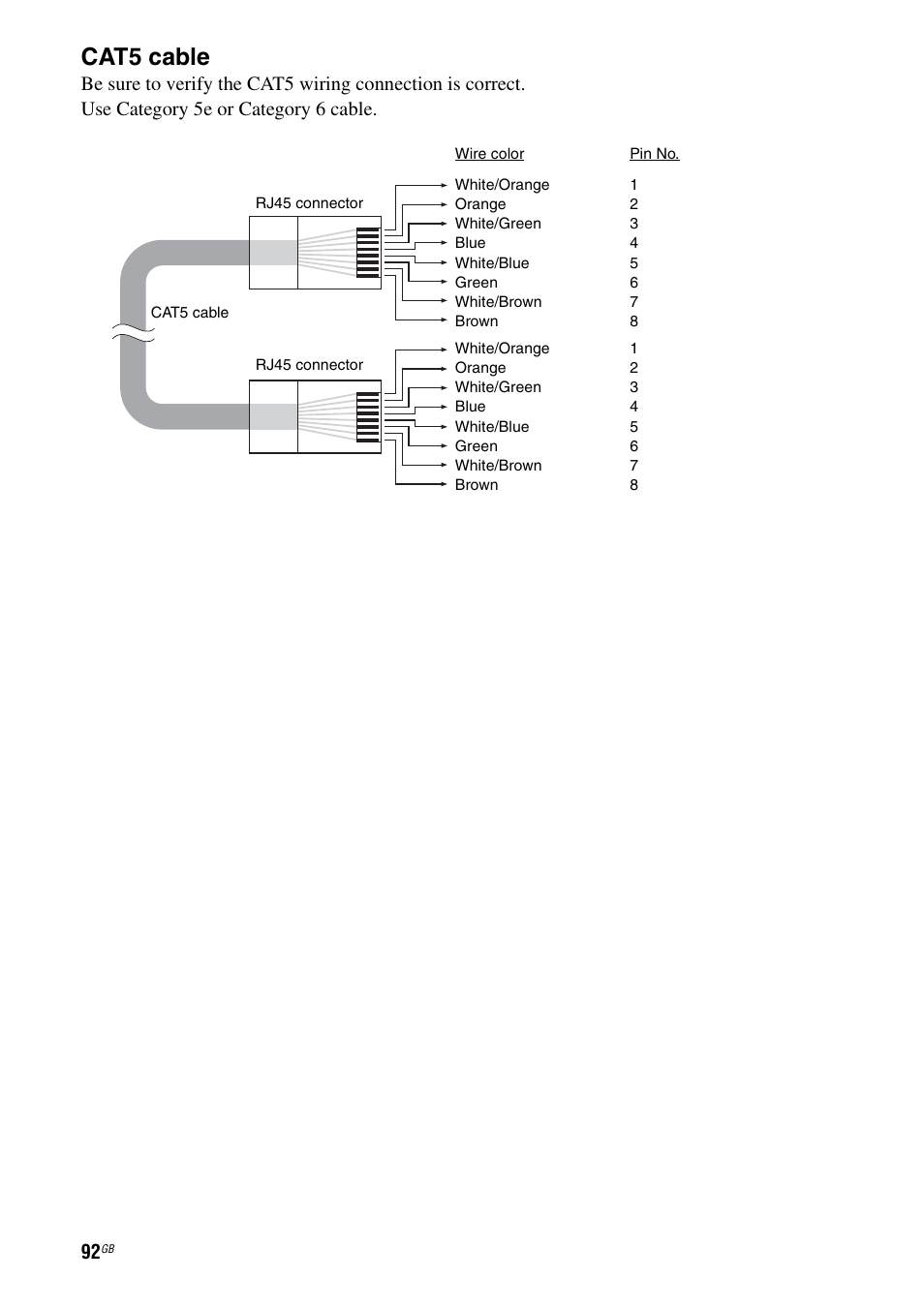 Cat5 cable | Sony 3-875-814-11(1) User Manual | Page 92 / 175