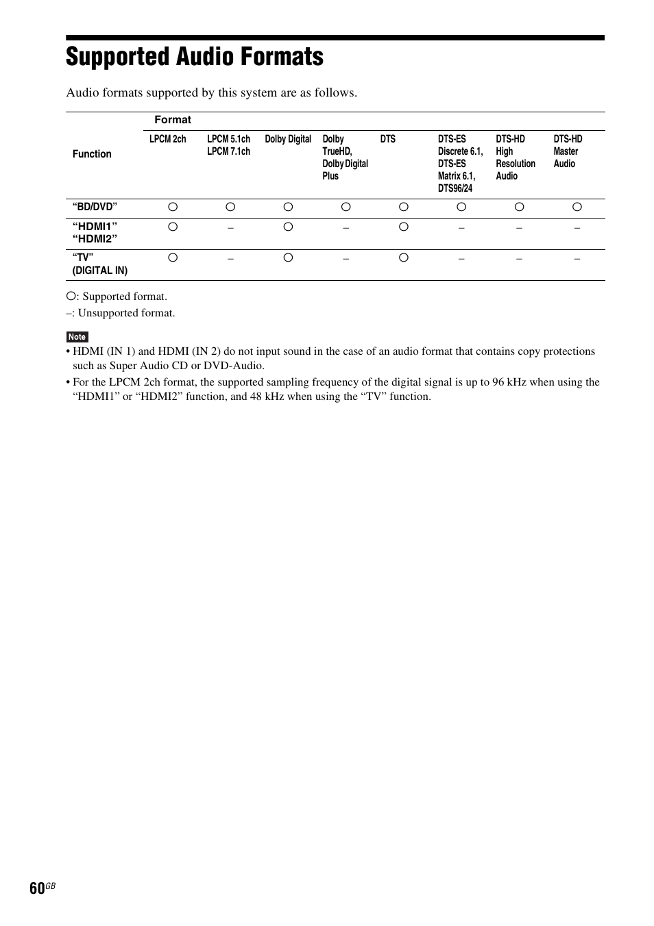 Supported audio formats | Sony BDV-EF200 User Manual | Page 60 / 64