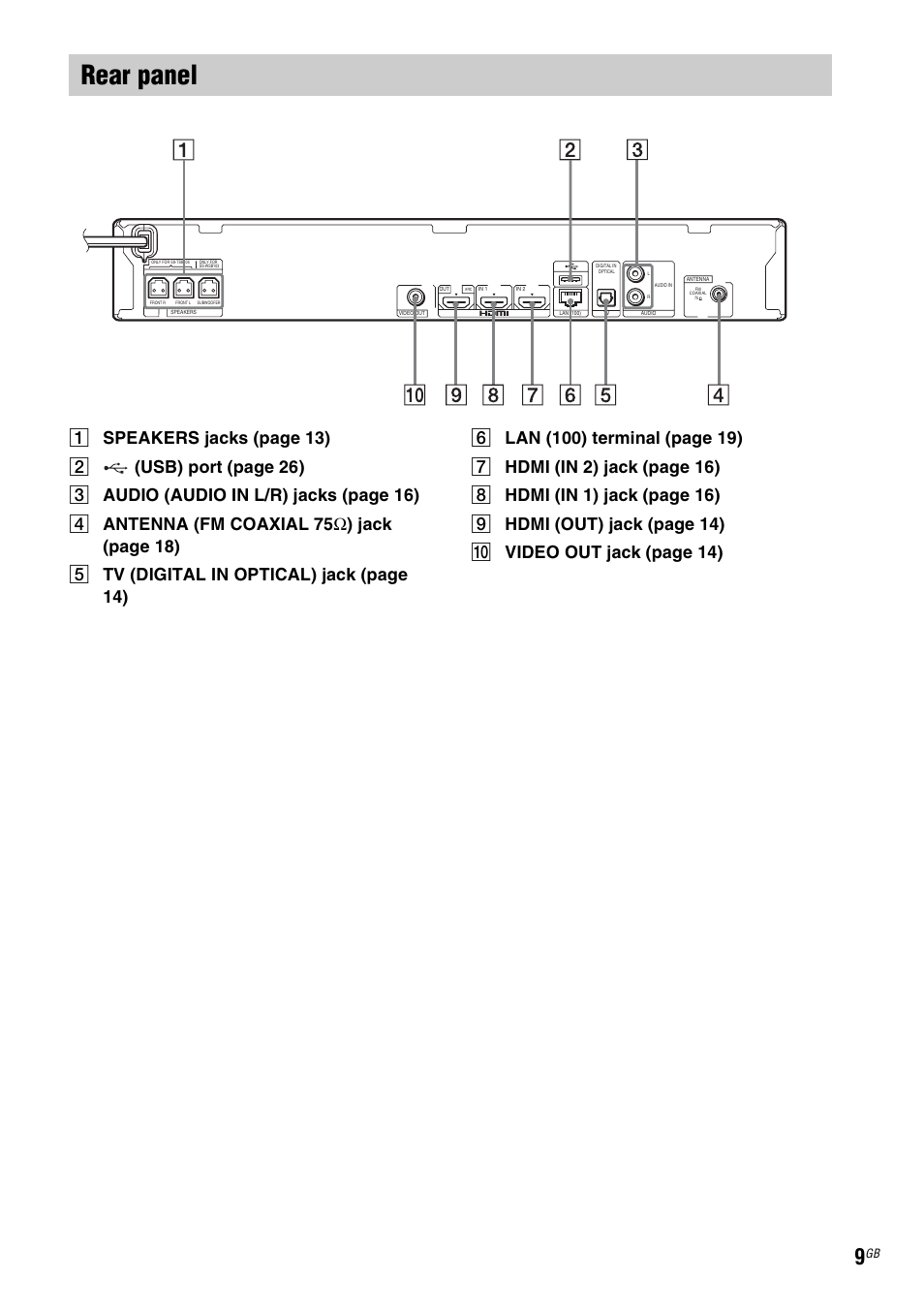 Rear panel | Sony BDV-EF200 User Manual | Page 9 / 64