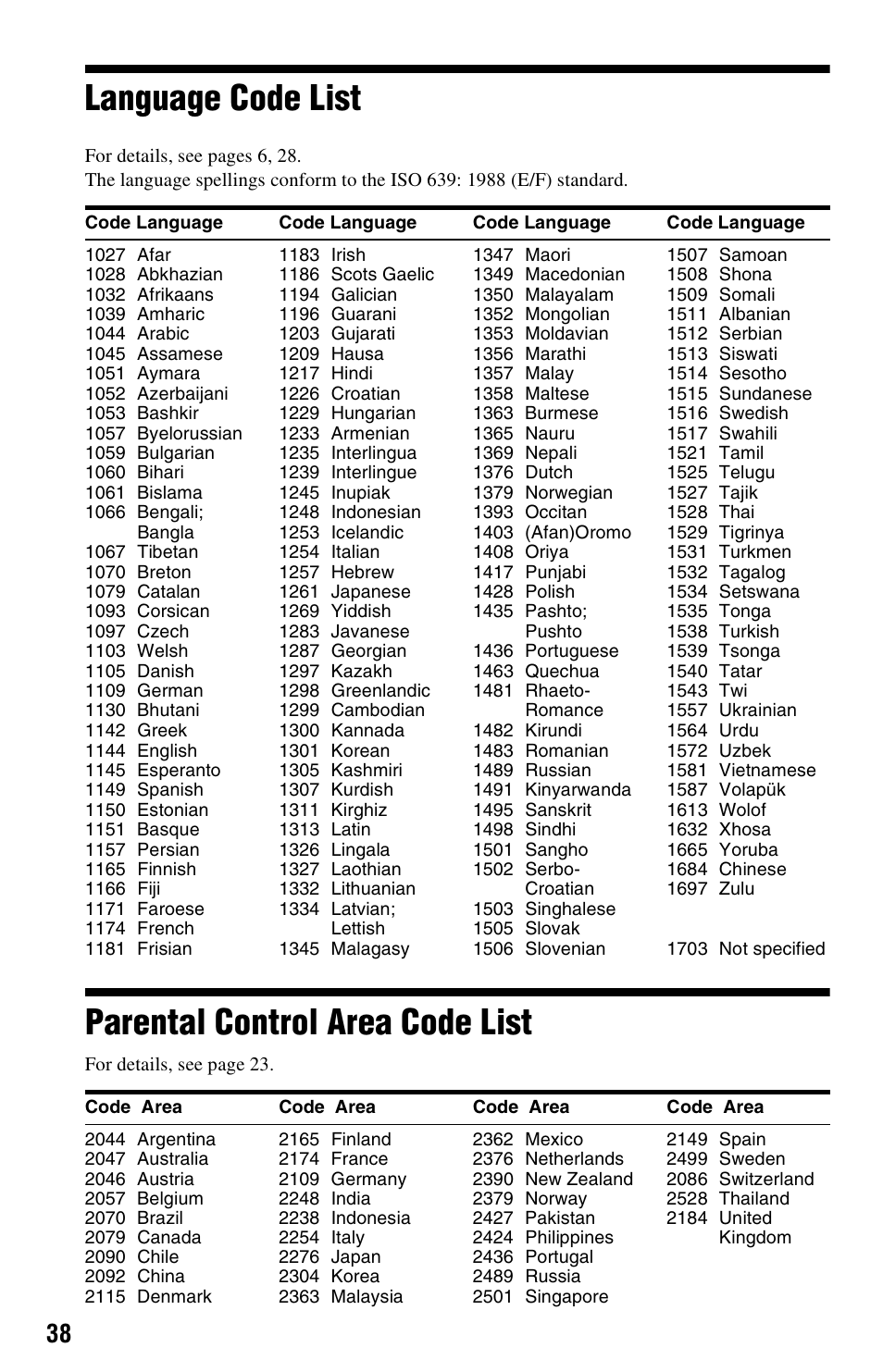 Language code list, Parental control area code list, Language code list parental control area code list | Sony 4-115-669-14(1) User Manual | Page 38 / 40