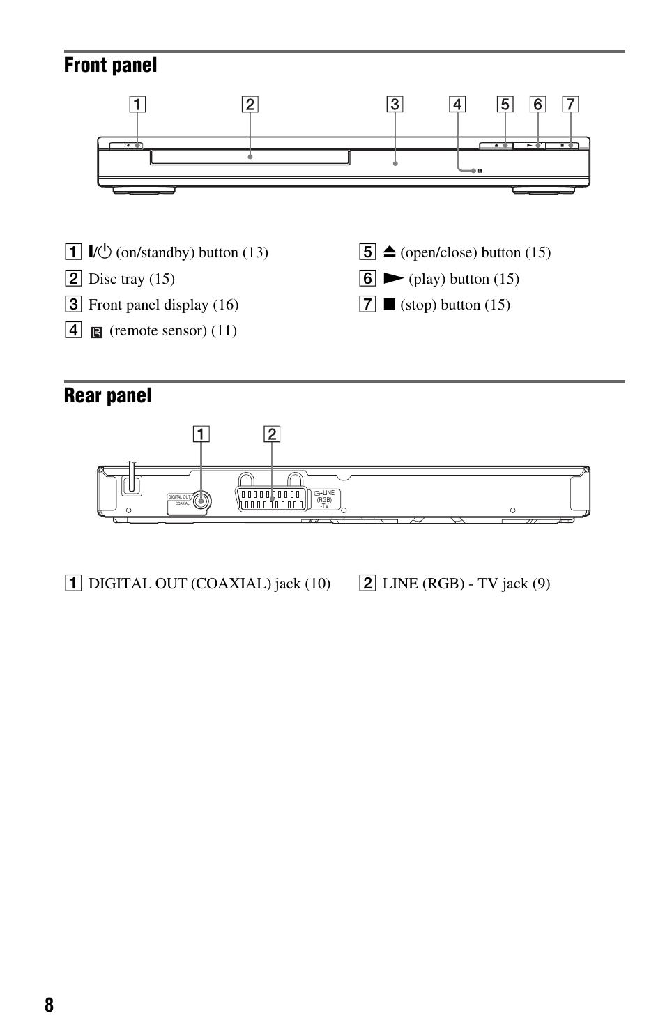 Front panel, Rear panel | Sony 4-115-669-14(1) User Manual | Page 8 / 40