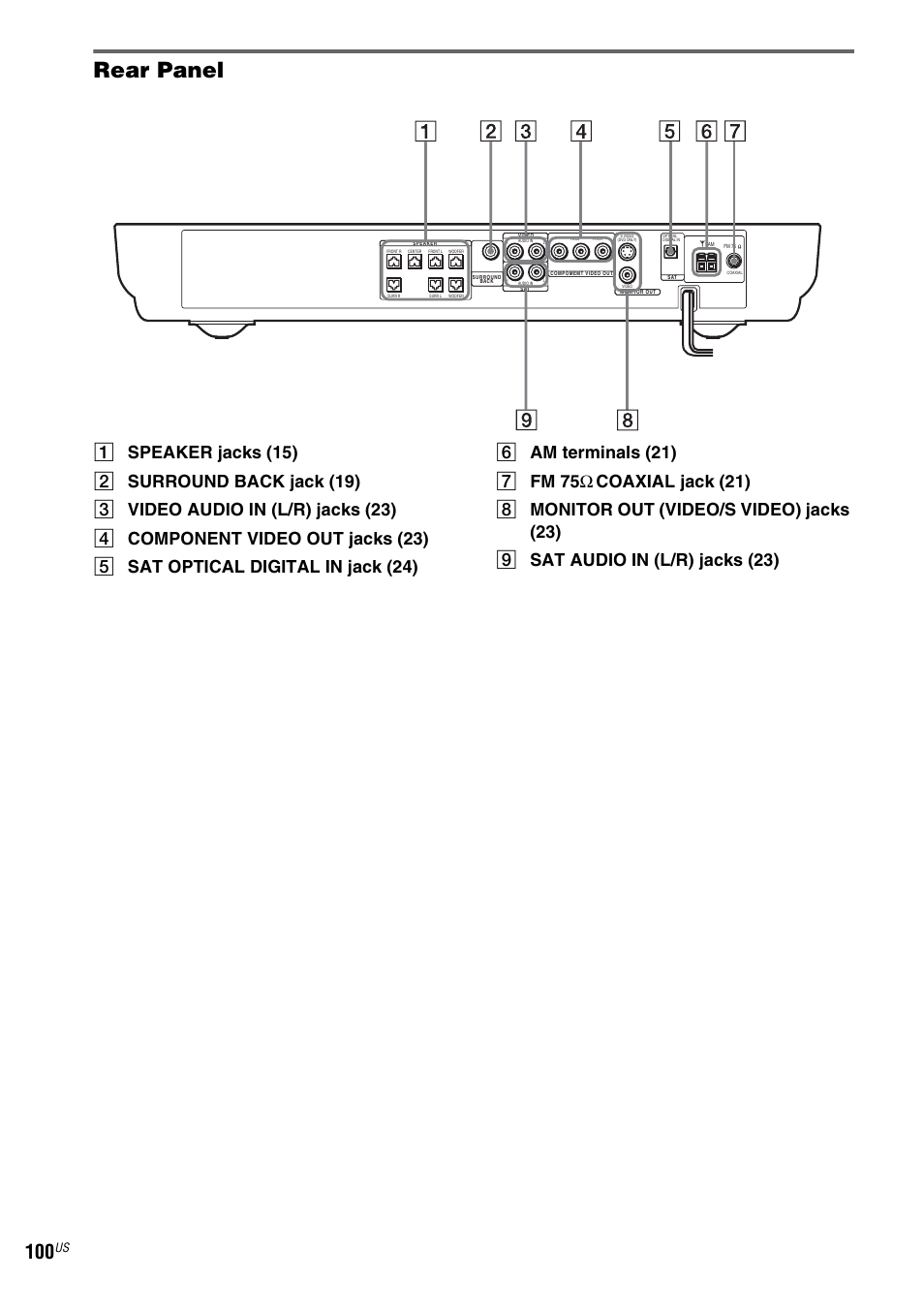 Rear panel | Sony FR8/FR9 User Manual | Page 100 / 108