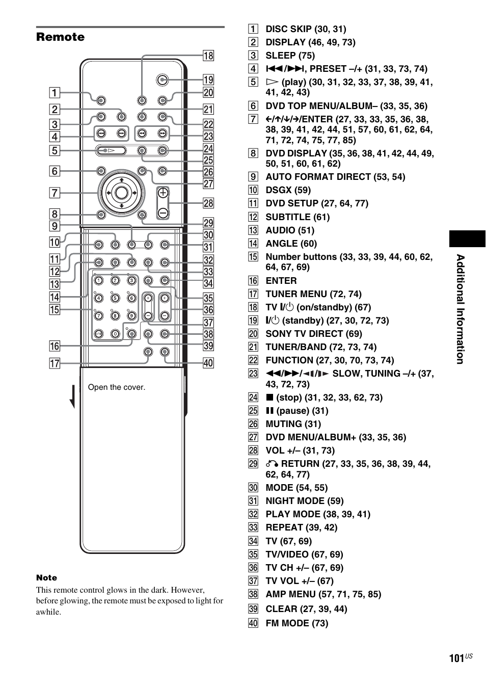 Remote | Sony FR8/FR9 User Manual | Page 101 / 108