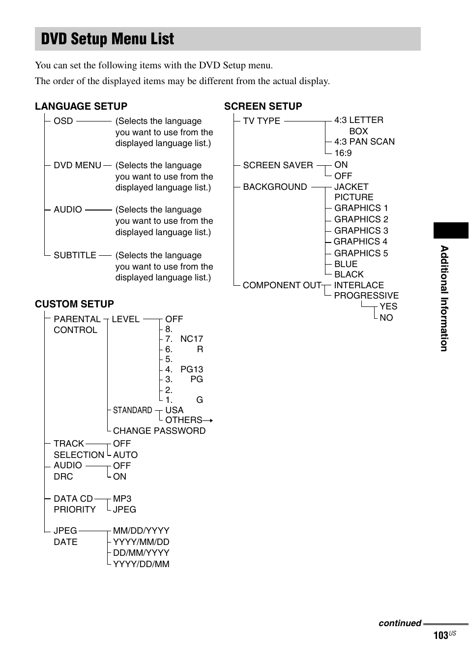 Dvd setup menu list | Sony FR8/FR9 User Manual | Page 103 / 108