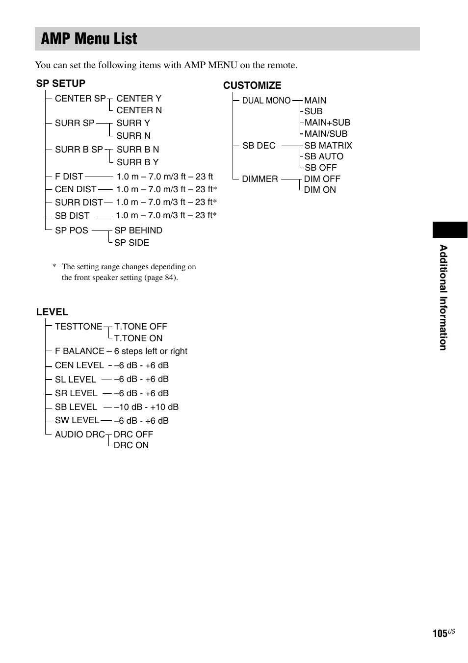 Amp menu list | Sony FR8/FR9 User Manual | Page 105 / 108