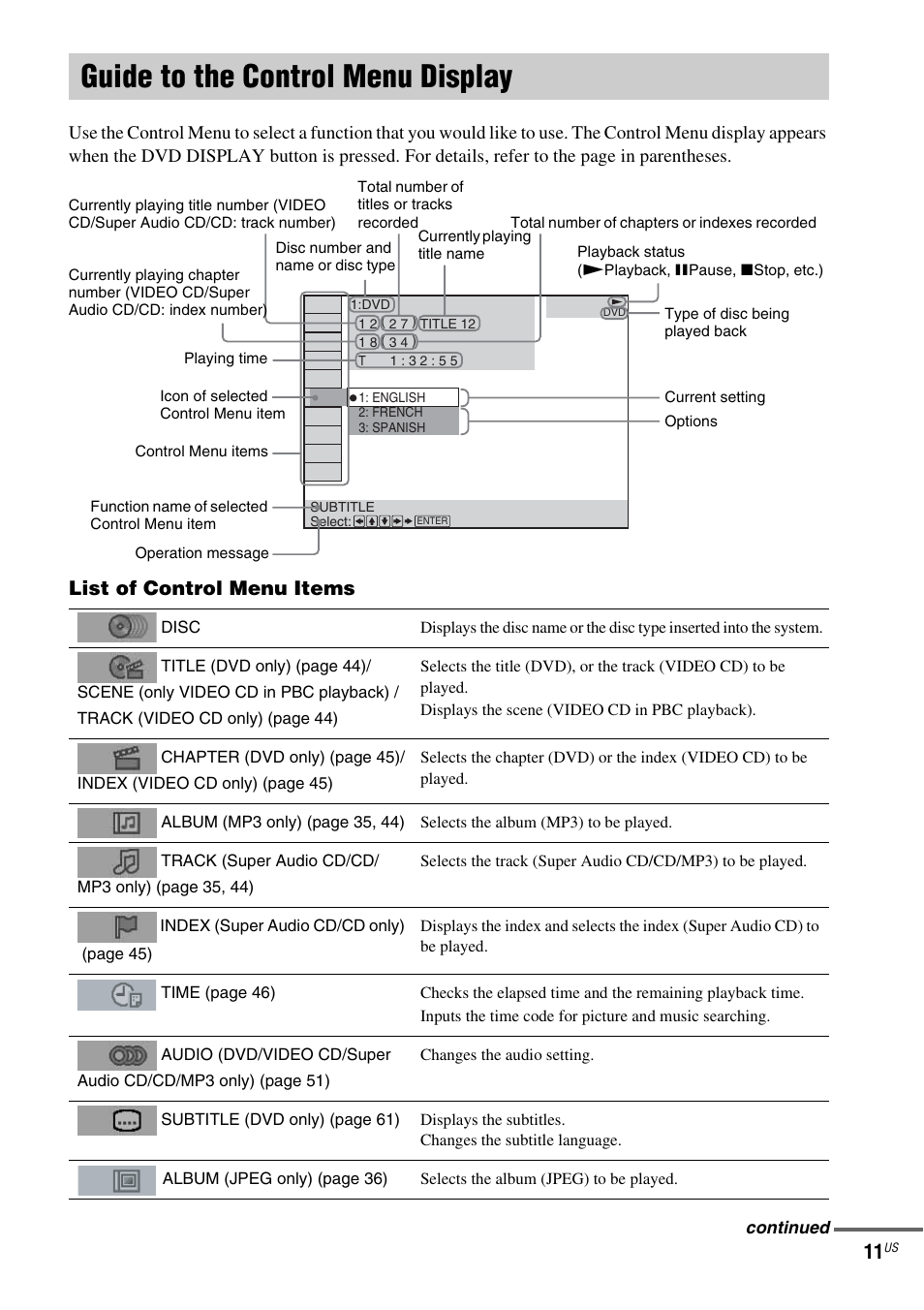 Guide to the control menu display, List of control menu items | Sony FR8/FR9 User Manual | Page 11 / 108