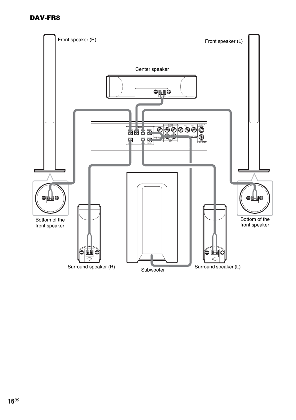 Dav-fr8 | Sony FR8/FR9 User Manual | Page 16 / 108