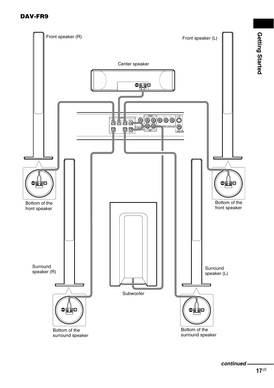 Getting star ted 17, Dav-fr9, Continued | Sony FR8/FR9 User Manual | Page 17 / 108