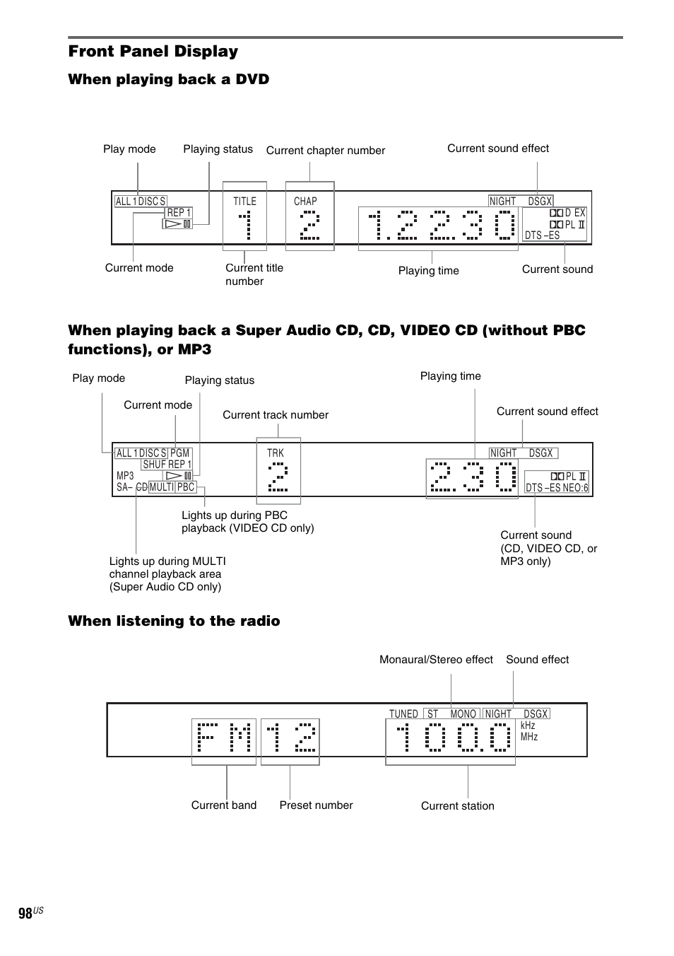 Front panel display, Lay (98) | Sony FR8/FR9 User Manual | Page 98 / 108