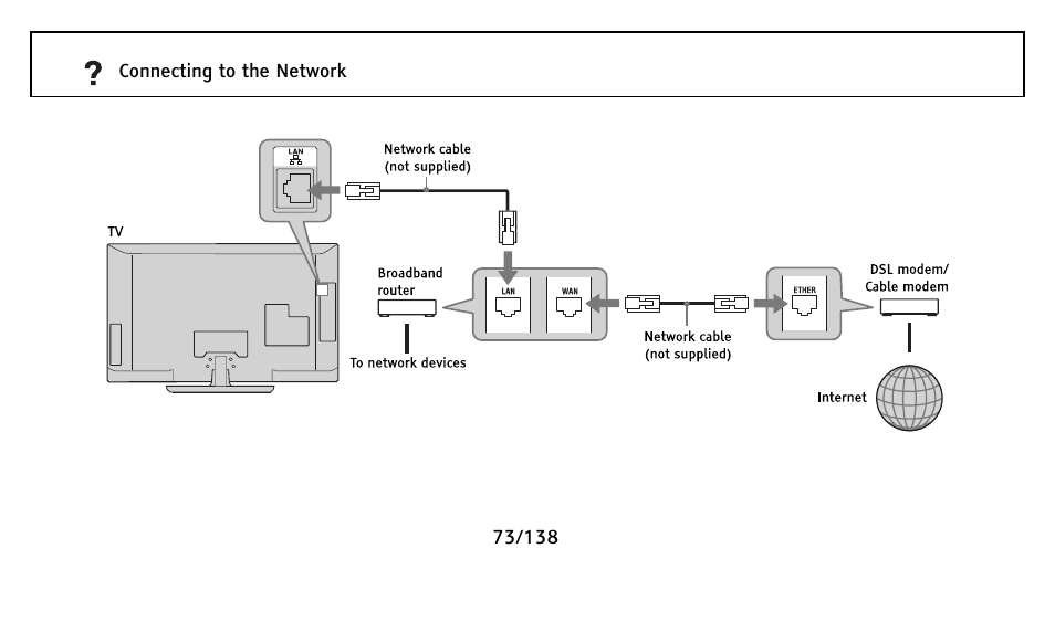 Sony Universal Remote User Manual | Page 73 / 138