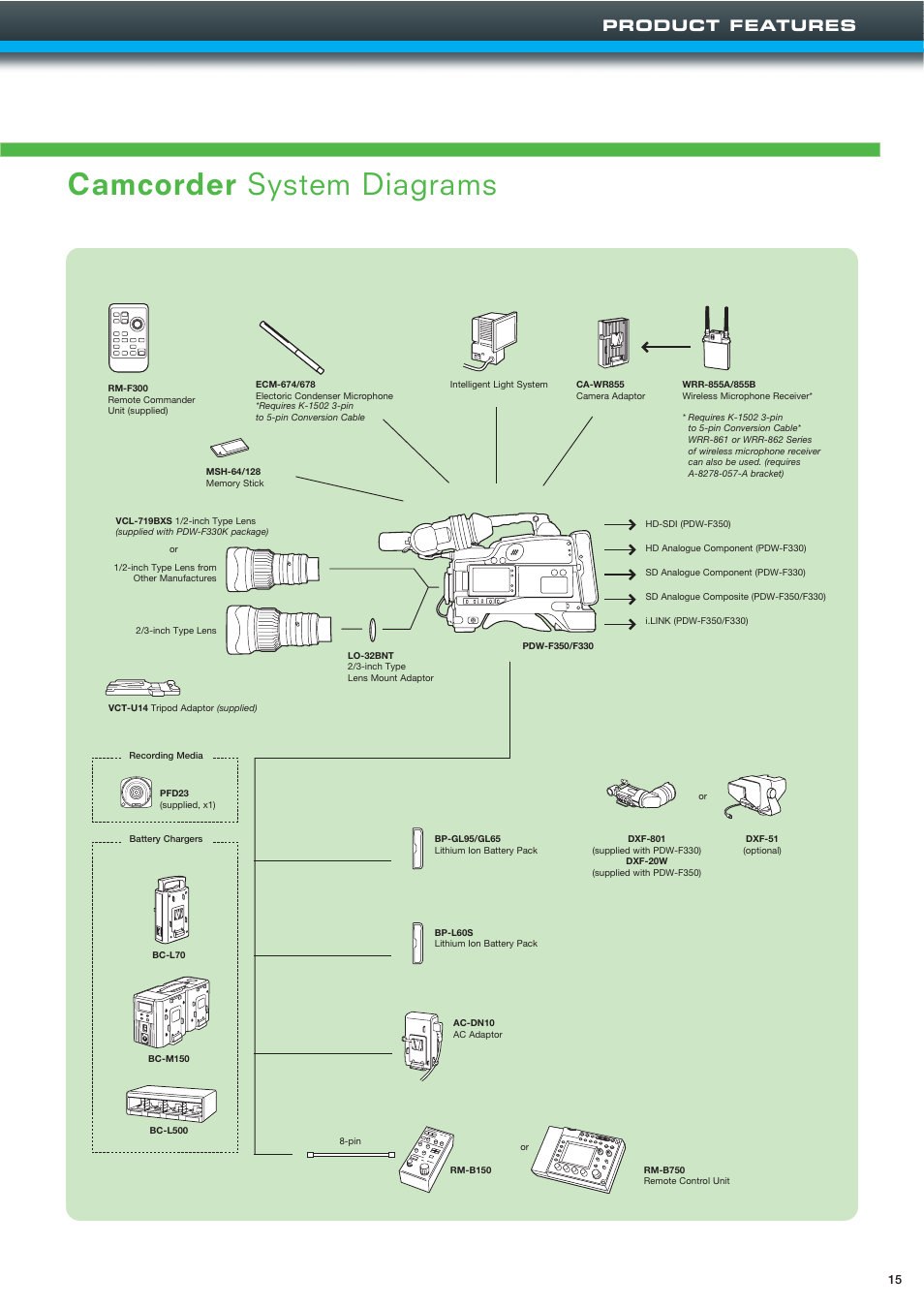 Camcorder system diagrams, Product features | Sony XDCAMTM User Manual | Page 15 / 20