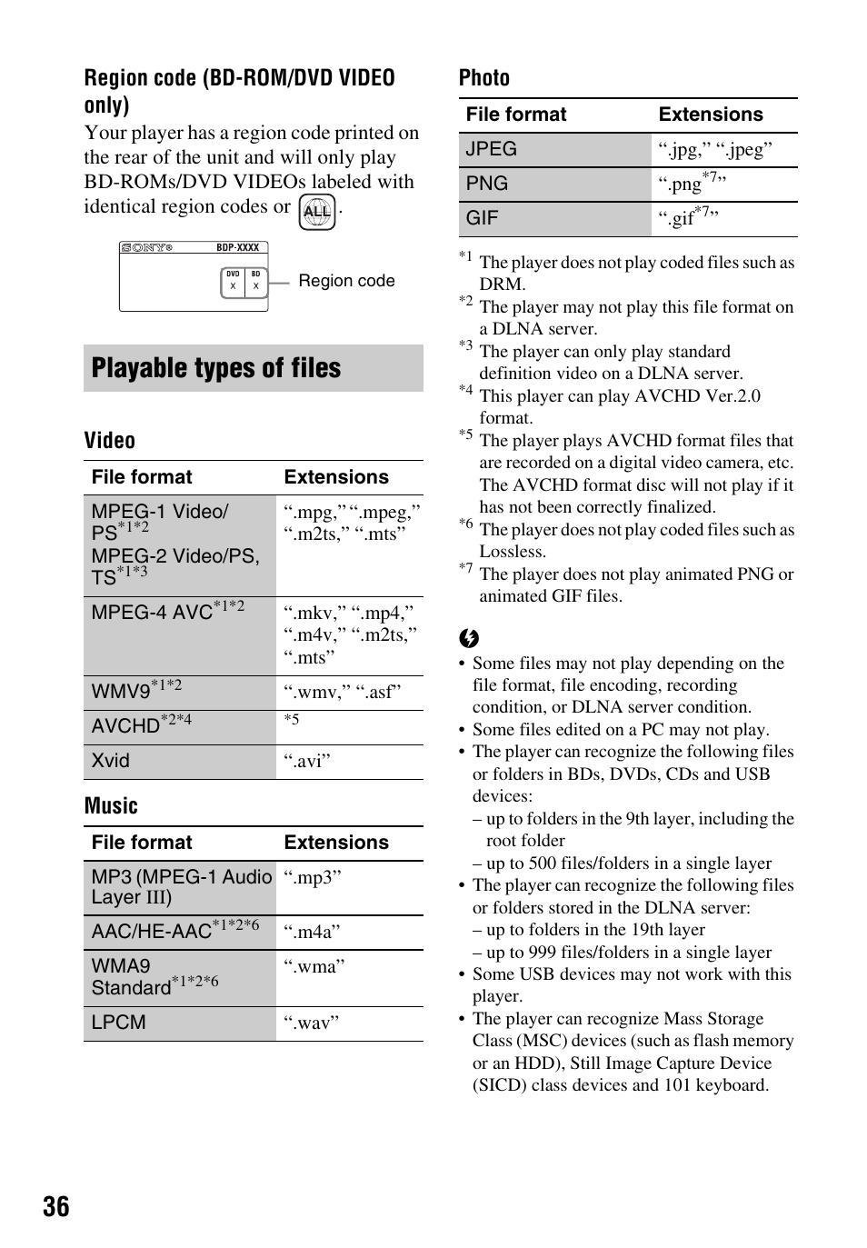 Playable types of files, Region code (bd-rom/dvd video only), Video music photo | Sony Blu-ray Disc/DVD Player BDP-S390 User Manual | Page 36 / 40