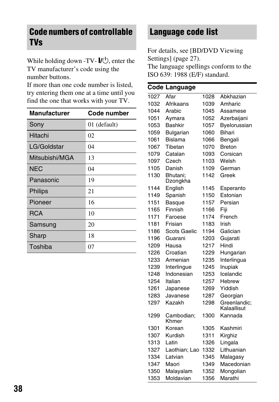 Code numbers of controllable tvs, Language code list | Sony Blu-ray Disc/DVD Player BDP-S390 User Manual | Page 38 / 40