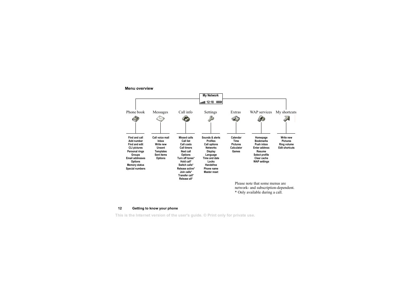 Sony T105 User Manual | Page 12 / 70