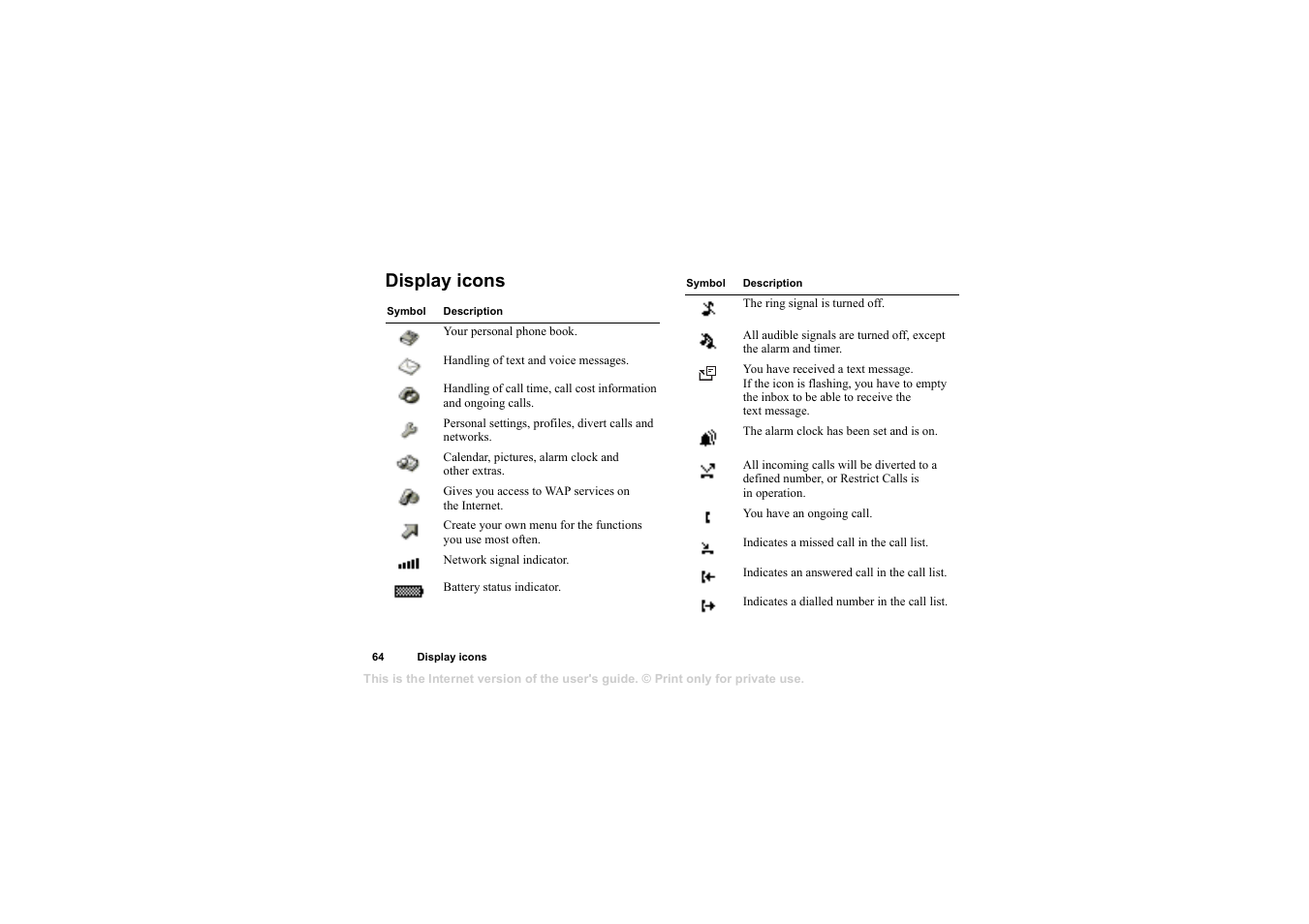 Display icons, Display icons 64 | Sony T105 User Manual | Page 64 / 70