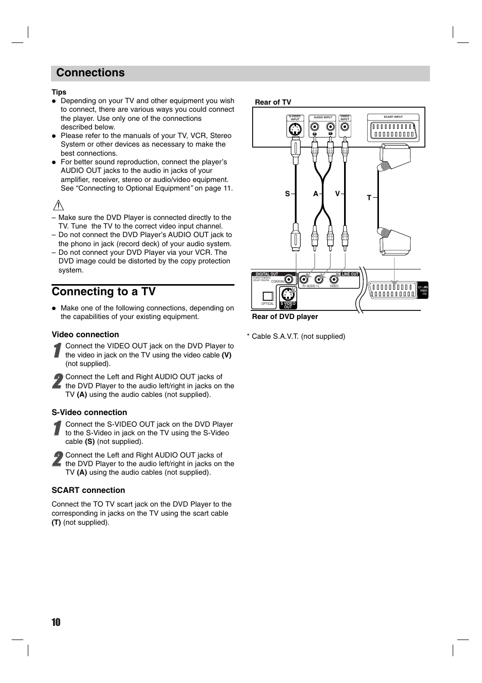 Connections, Connecting to a tv | Sony DVP-M50 User Manual | Page 10 / 28