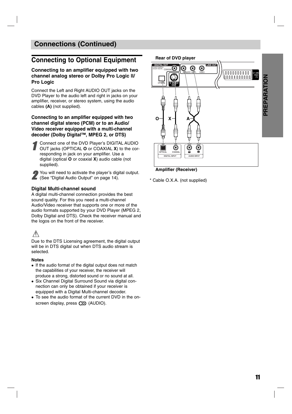 Prep ara tion 11 | Sony DVP-M50 User Manual | Page 11 / 28