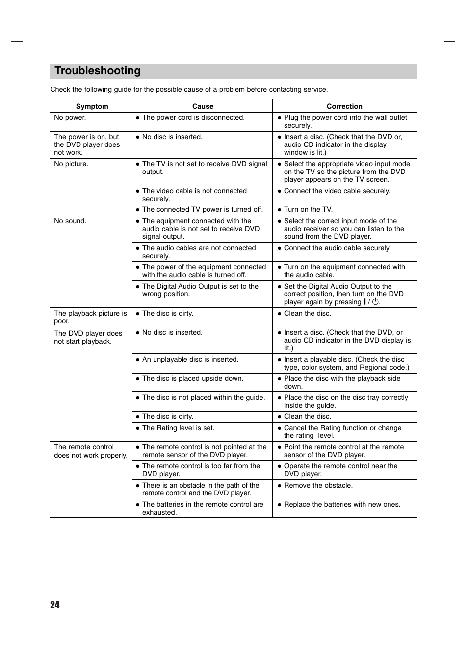 Troubleshooting | Sony DVP-M50 User Manual | Page 24 / 28