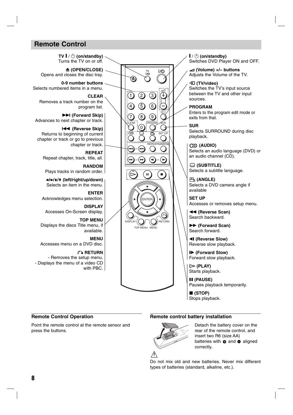 Remote control | Sony DVP-M50 User Manual | Page 8 / 28