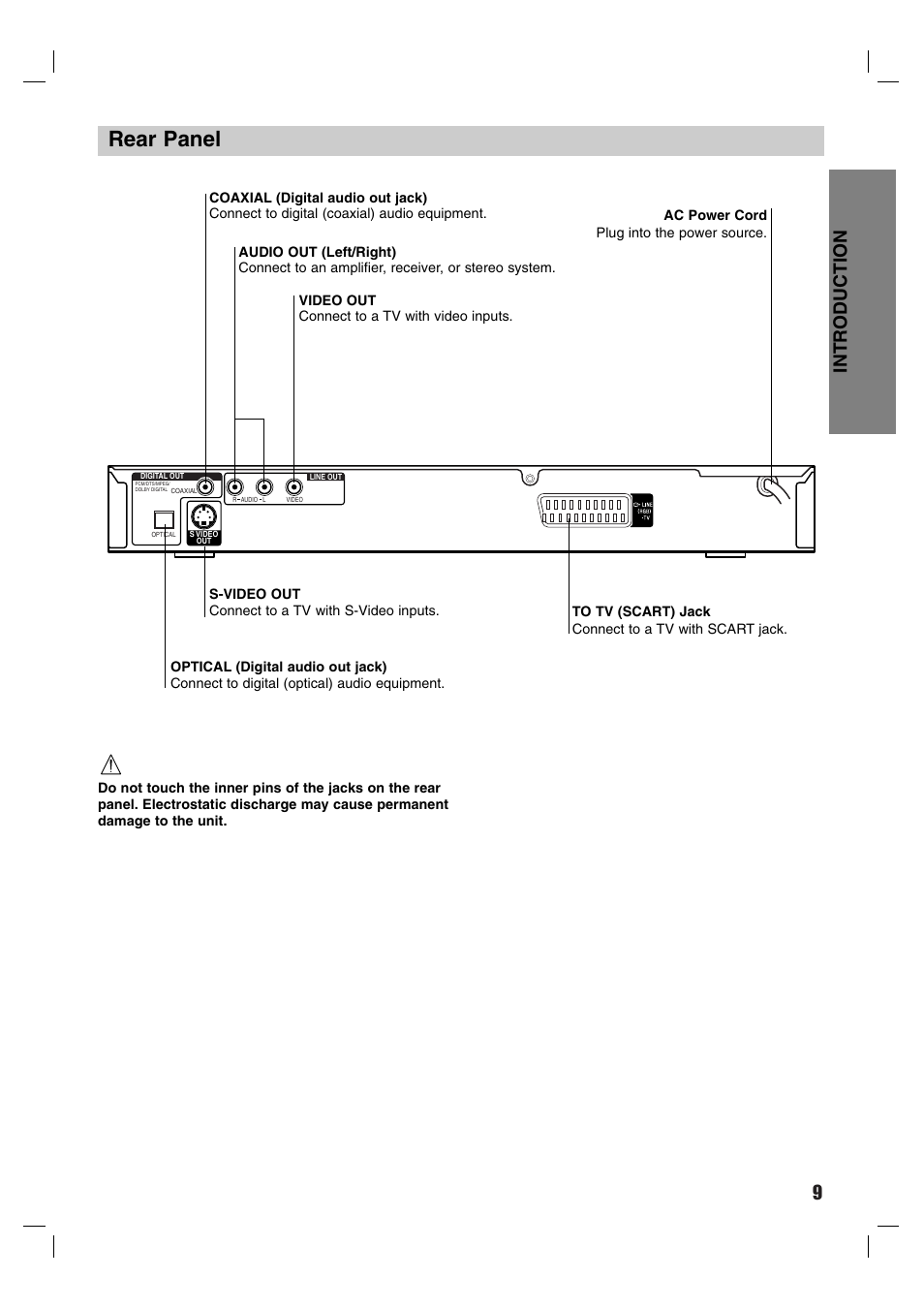 Rear panel, 9introduction | Sony DVP-M50 User Manual | Page 9 / 28