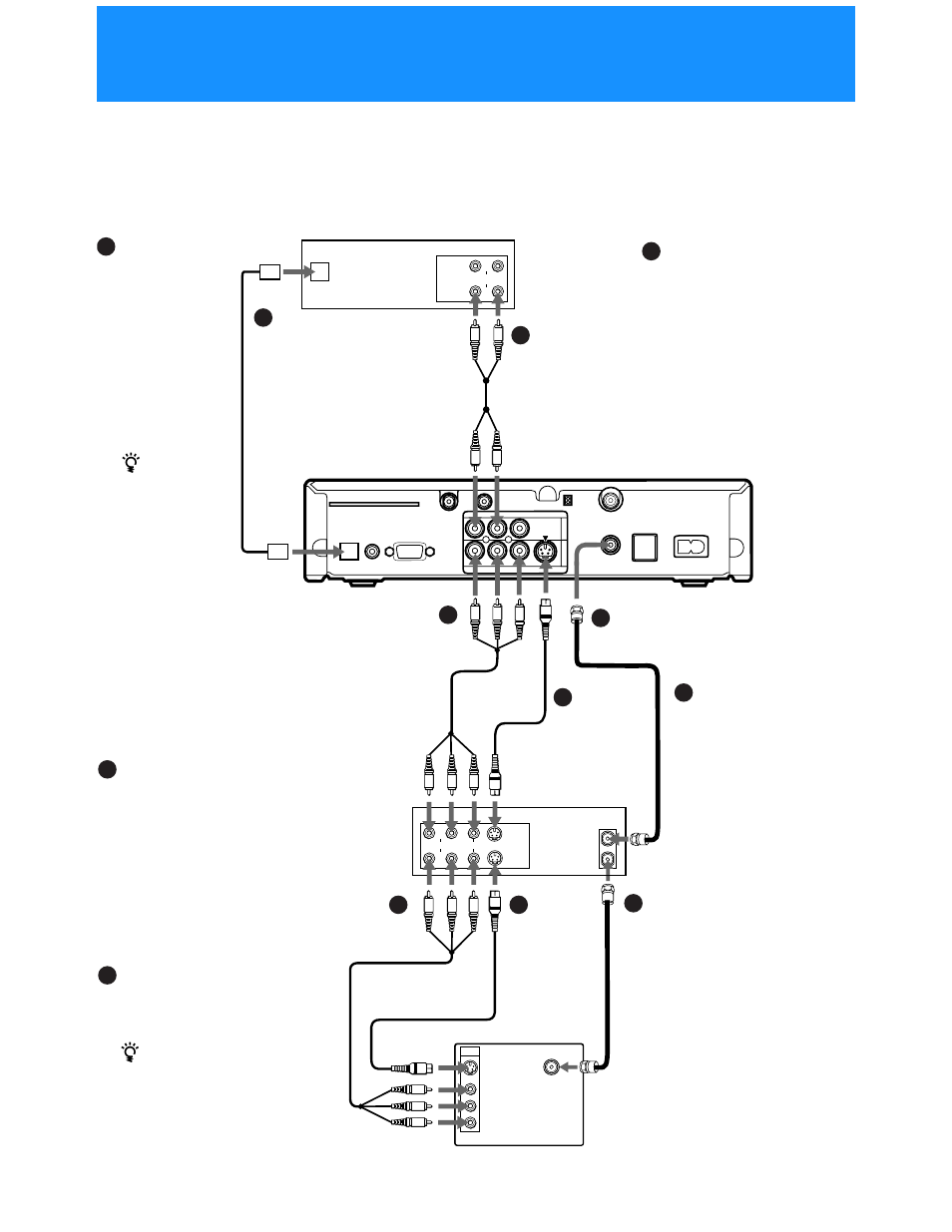 Step 4: adding a vcr and audio system, If you have a digital or dolby, Digital audio system (sat-a55 only) | Audio system, If your tv and vcr have a/v jacks, If your tv and vcr have s-video jacks | Sony SAT-A55 User Manual | Page 10 / 80