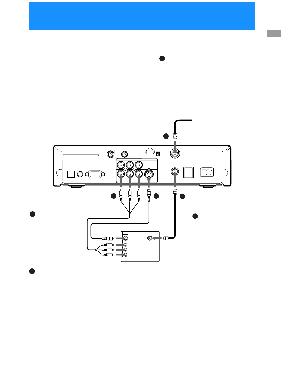 Step 3: connecting your tv | Sony SAT-A55 User Manual | Page 9 / 80