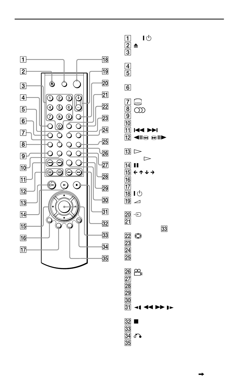 Remote | Sony DVP-NS705V  EN User Manual | Page 11 / 92
