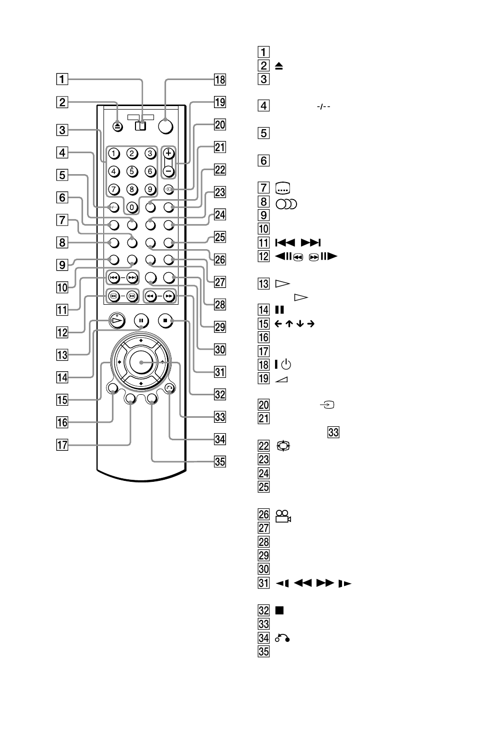 Sony DVP-NS705V  EN User Manual | Page 12 / 92