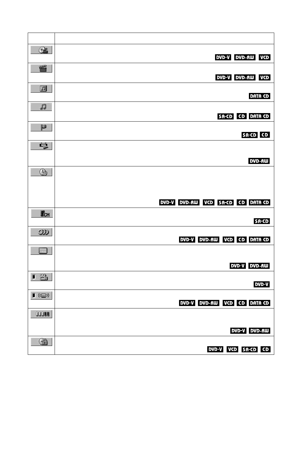 Sony DVP-NS705V  EN User Manual | Page 14 / 92