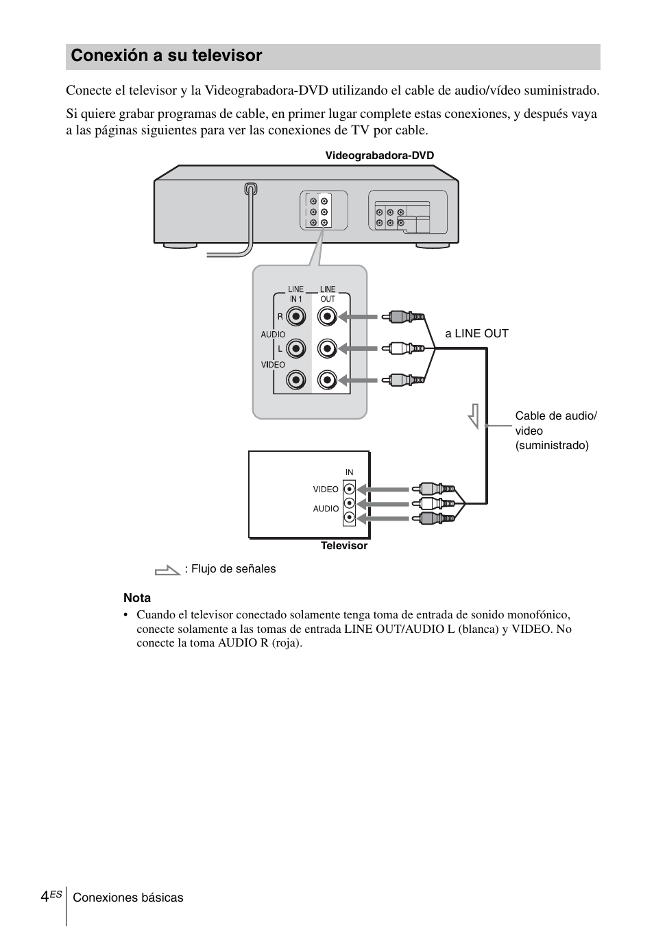 Conexión a su televisor | Sony SLVD380P User Manual | Page 104 / 116