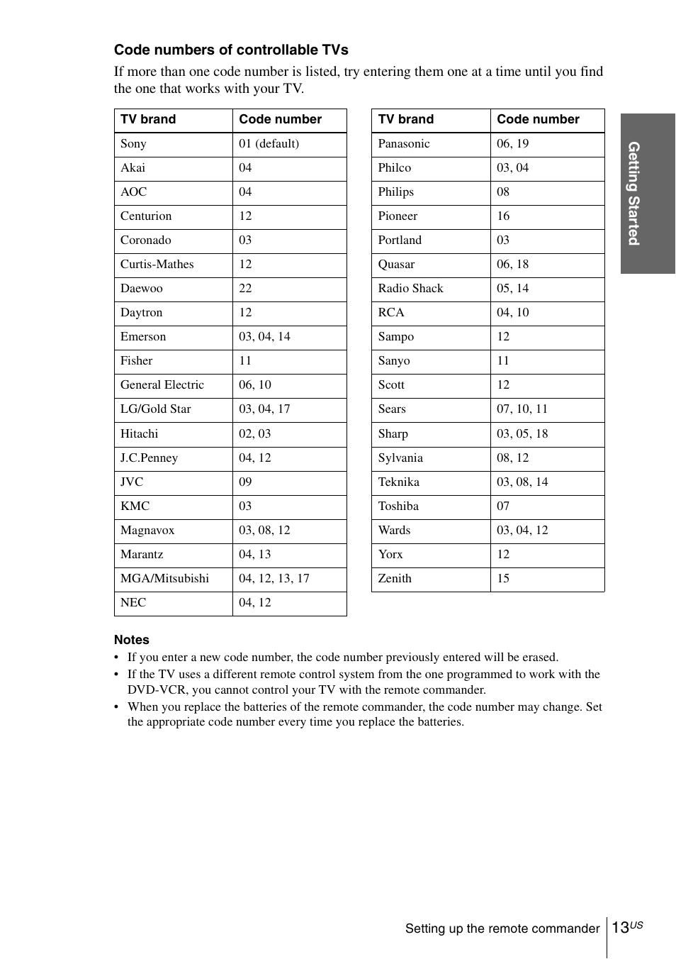 Sony SLVD380P User Manual | Page 13 / 116