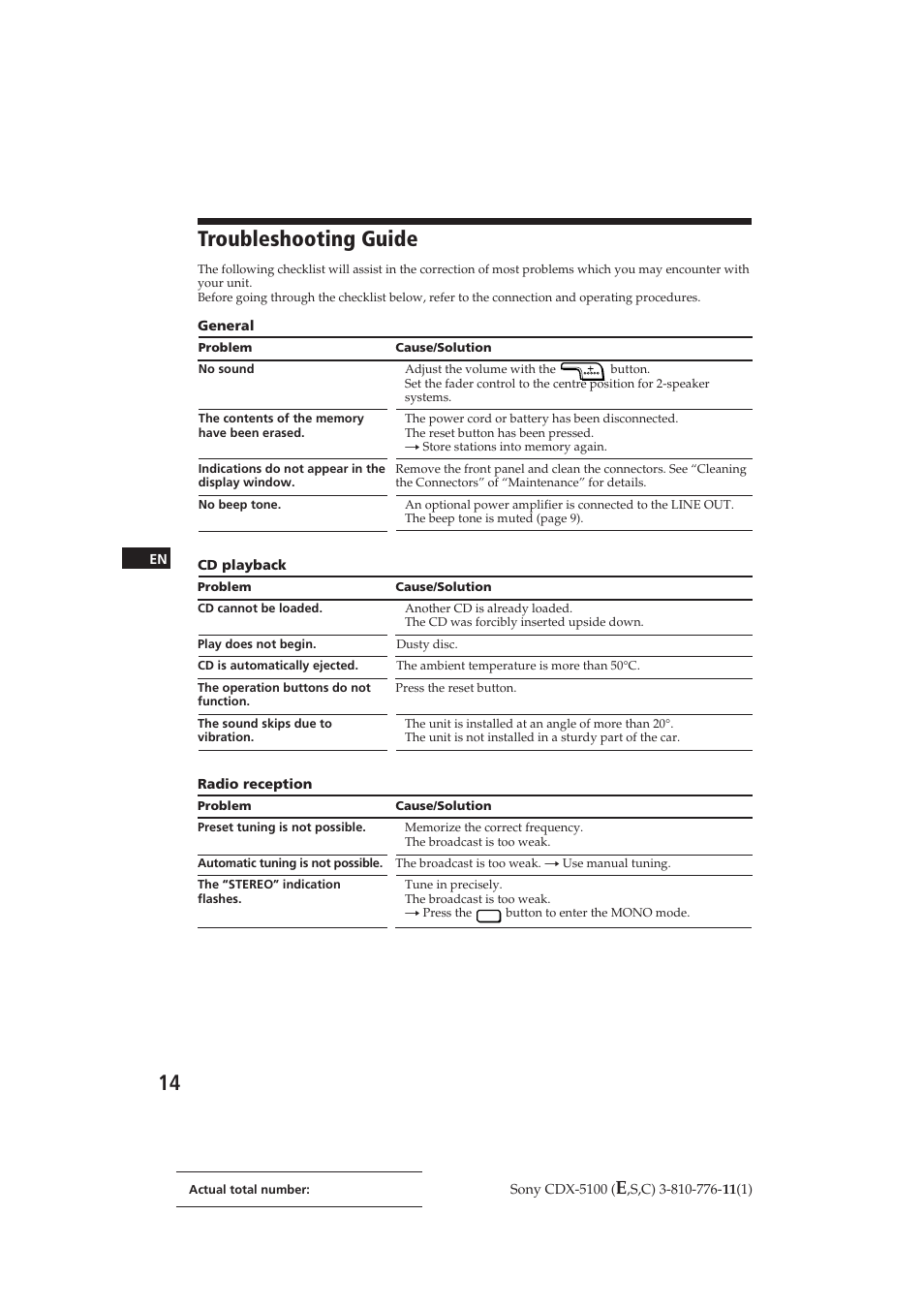 Troubleshooting guide | Sony CDX-5100 User Manual | Page 14 / 31