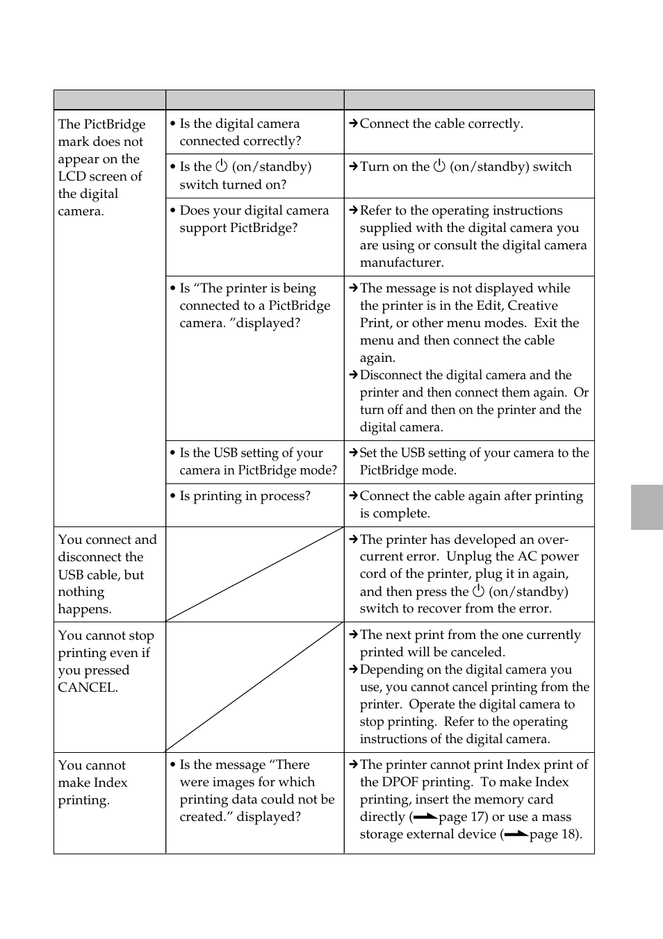 Connecting with a digital camera | Sony DPP-FP55 User Manual | Page 73 / 92