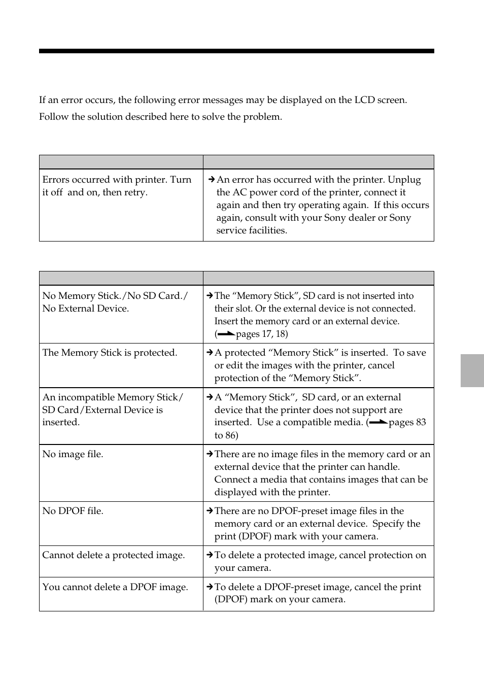 If an error message appears, Printer, Storage media | Sony DPP-FP55 User Manual | Page 77 / 92