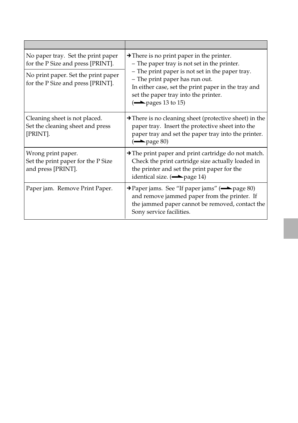 Print paper | Sony DPP-FP55 User Manual | Page 79 / 92