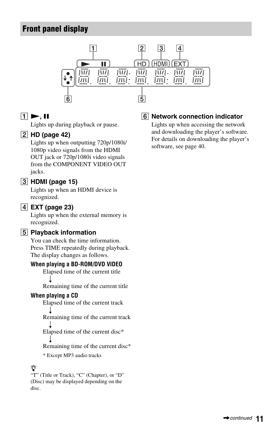 Front panel display | Sony BDP-S360 User Manual | Page 11 / 79