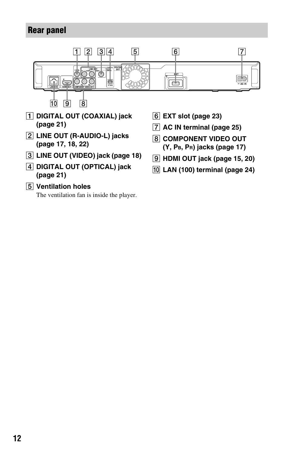 Rear panel | Sony BDP-S360 User Manual | Page 12 / 79