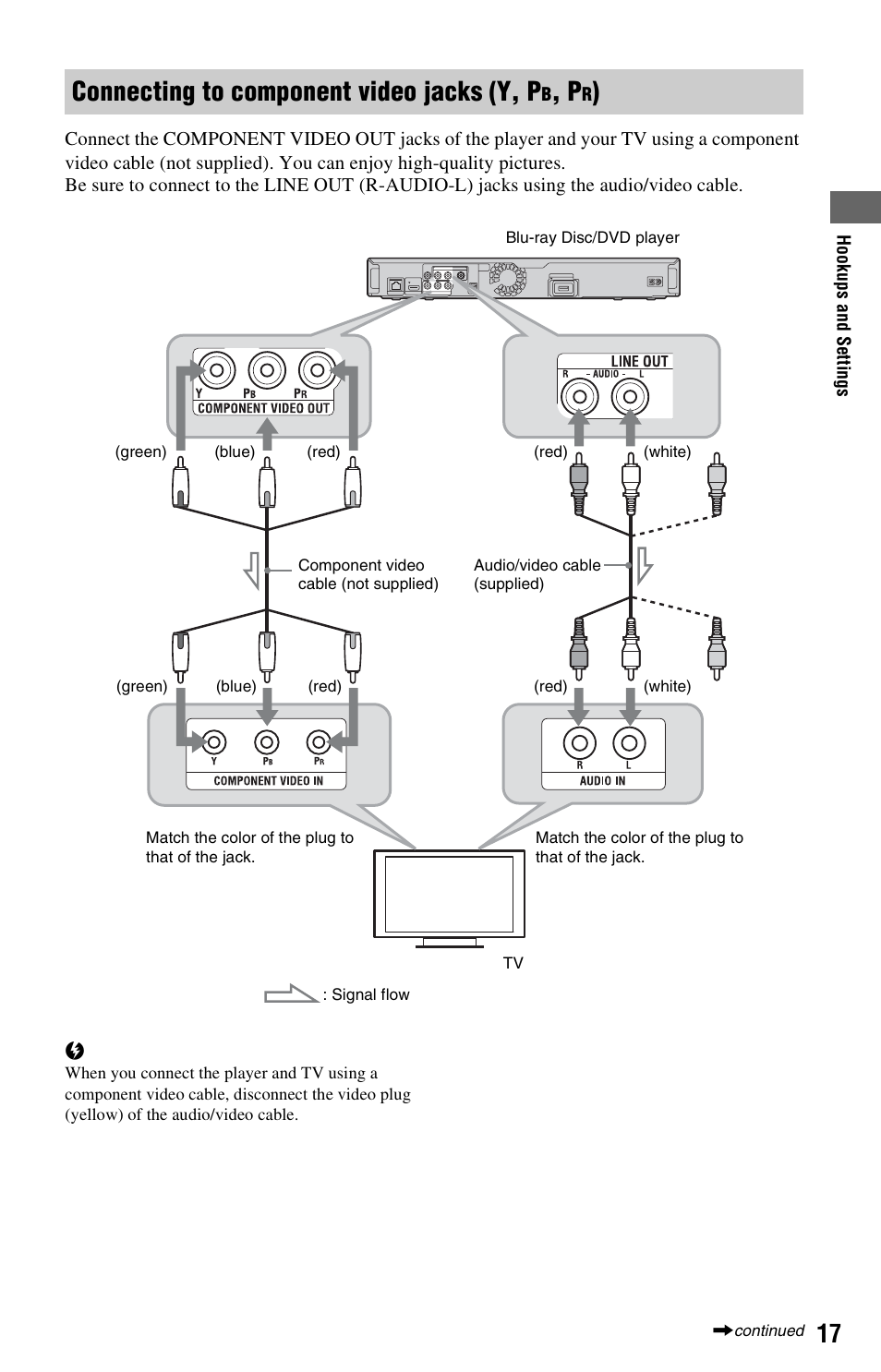 Connecting to component video jacks (y, pb, pr), Connecting to component video jacks (y, p | Sony BDP-S360 User Manual | Page 17 / 79