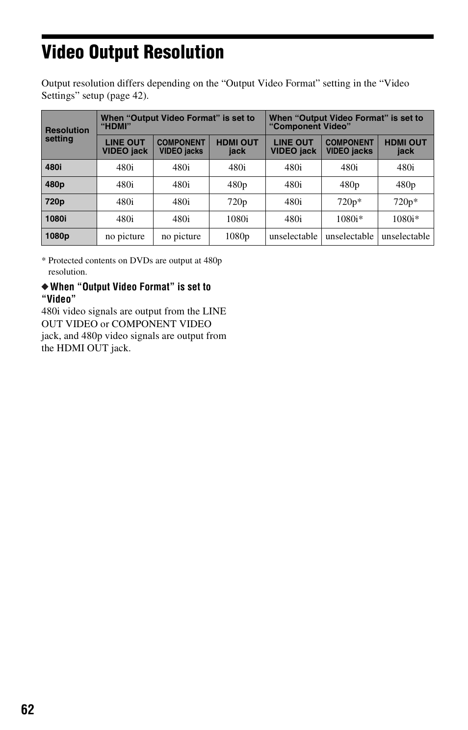 Video output resolution | Sony BDP-S360 User Manual | Page 62 / 79